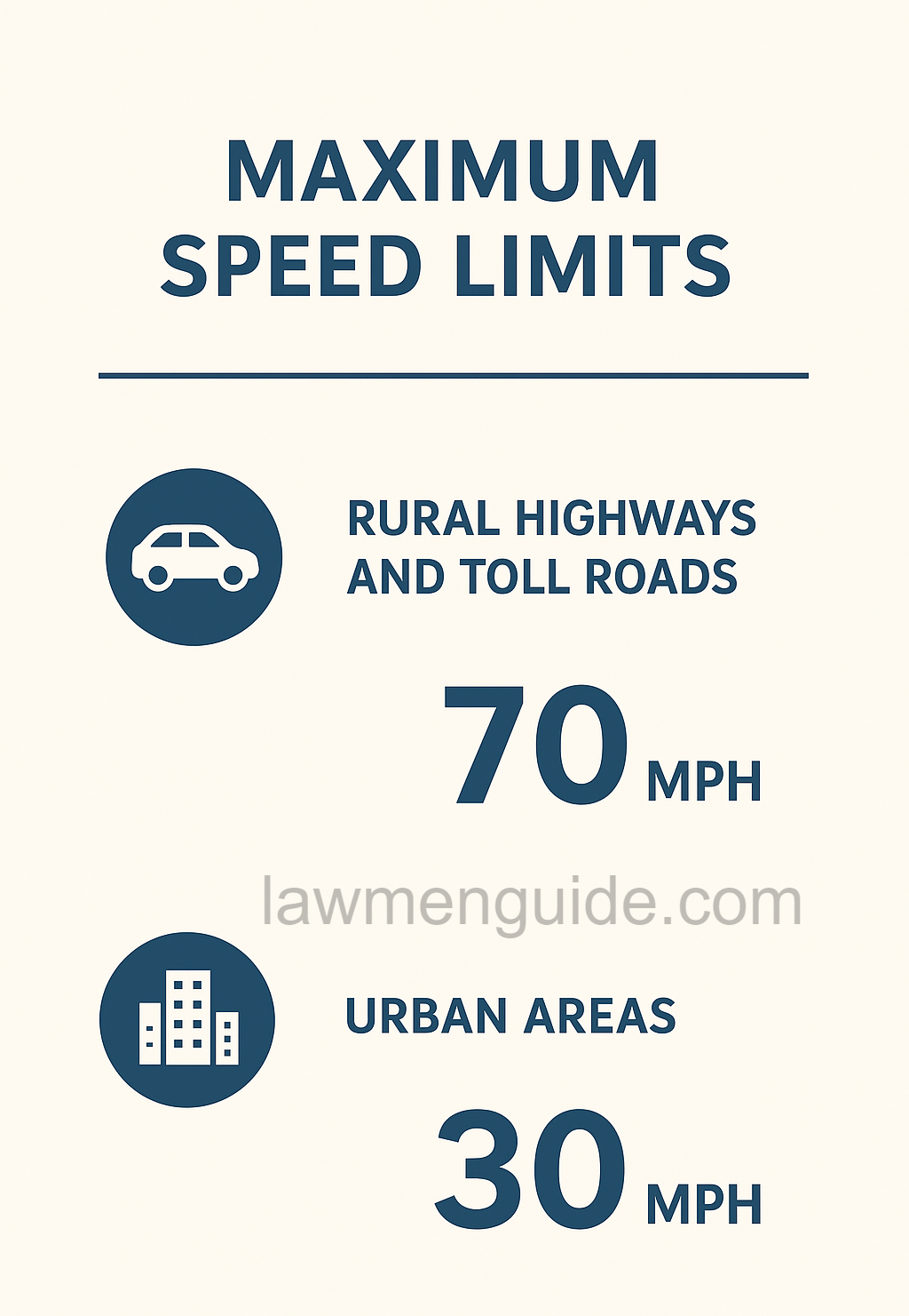 Texas car speed limit
